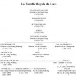 La Famille Royale du Laos (de 1316-1984)